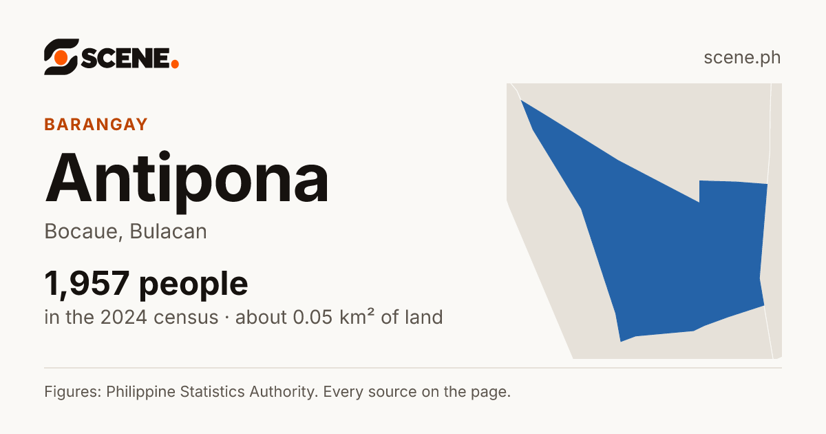 Antipona, Bocaue, barangay: 1,957 people in the 2024 census