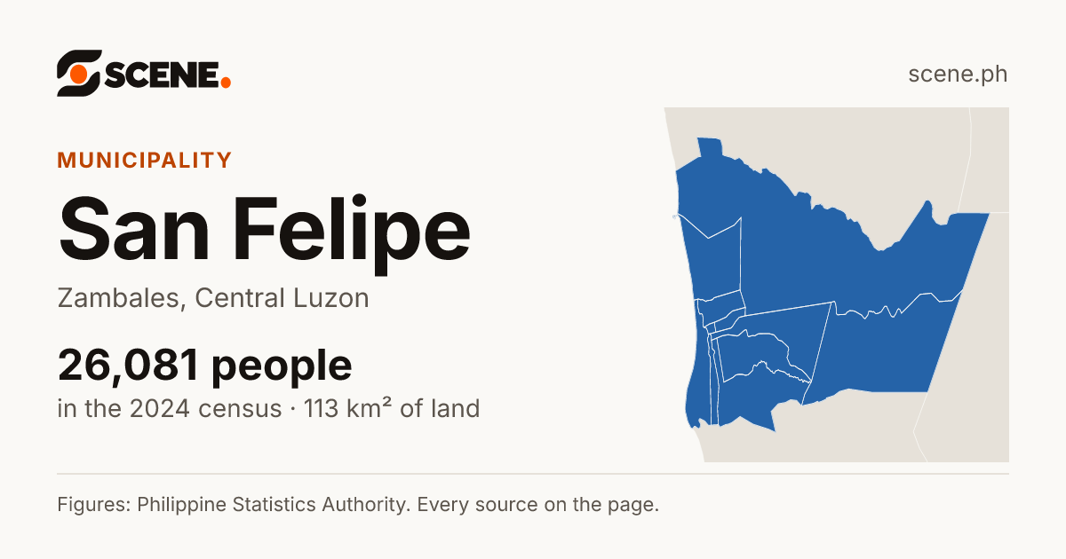 San Felipe, Zambales, municipality: 26,081 people in the 2024 census