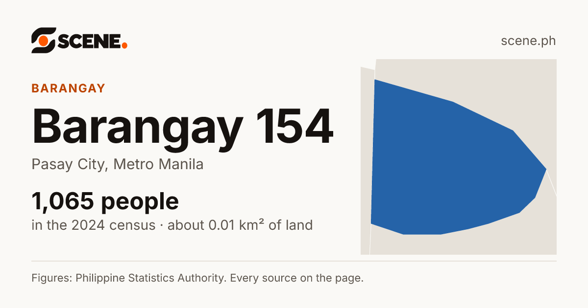 Barangay 154, Pasay City, barangay: 1,065 people in the 2024 census