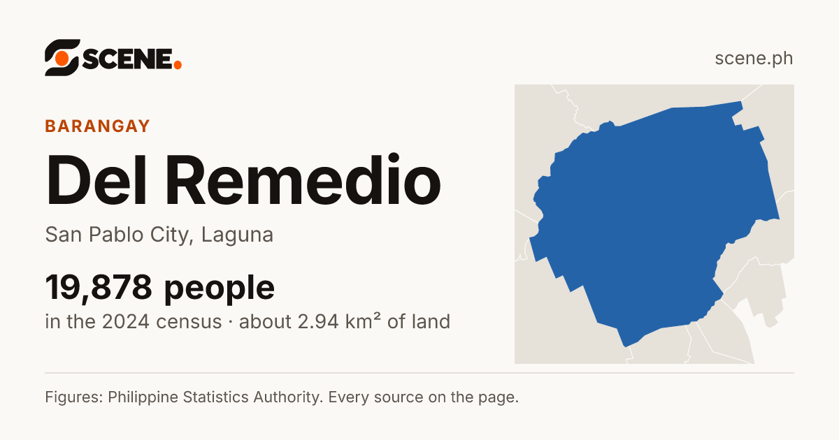 Del Remedio, San Pablo City, barangay: 19,878 people in the 2024 census