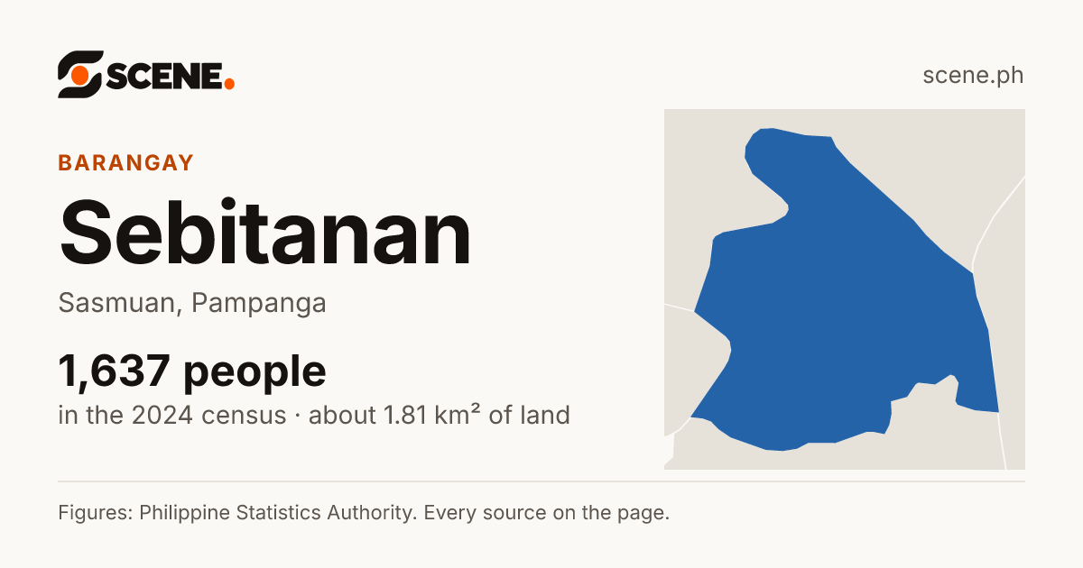 Sebitanan, Sasmuan, barangay: 1,637 people in the 2024 census