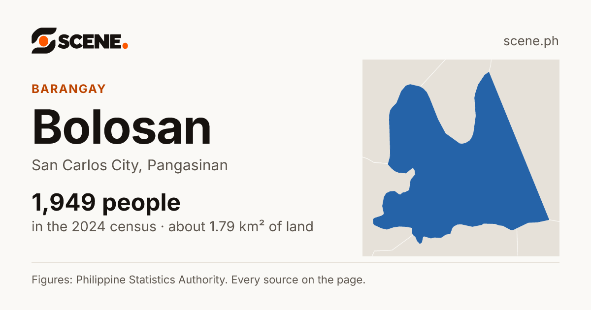 Bolosan, San Carlos City, barangay: 1,949 people in the 2024 census