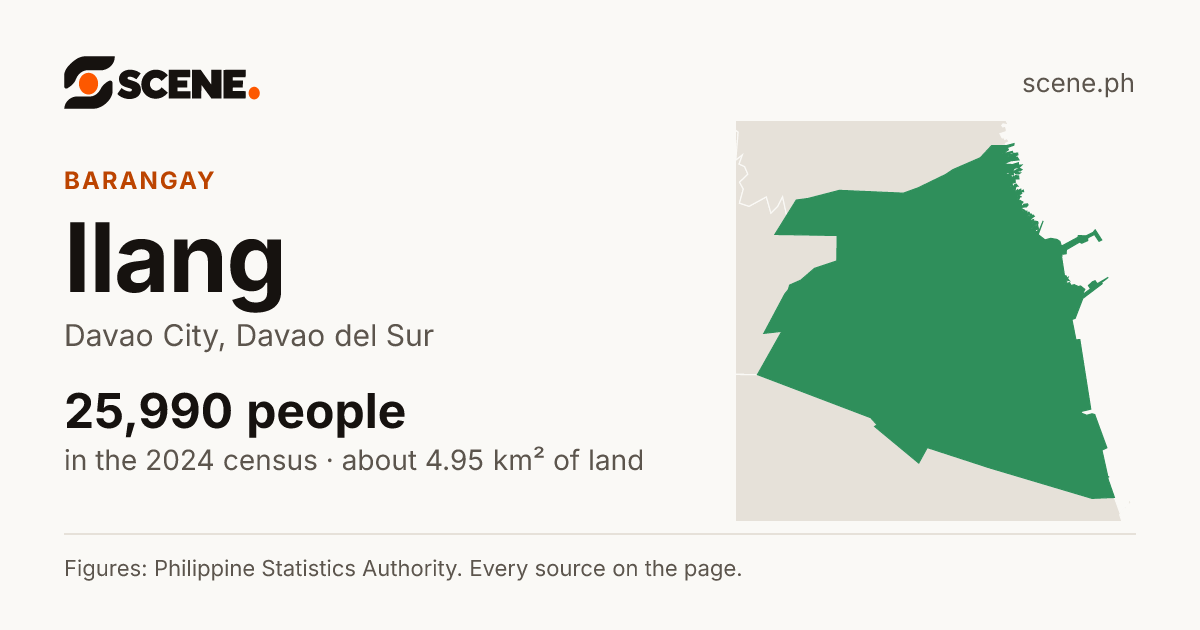 Ilang, Davao City, barangay: 25,990 people in the 2024 census