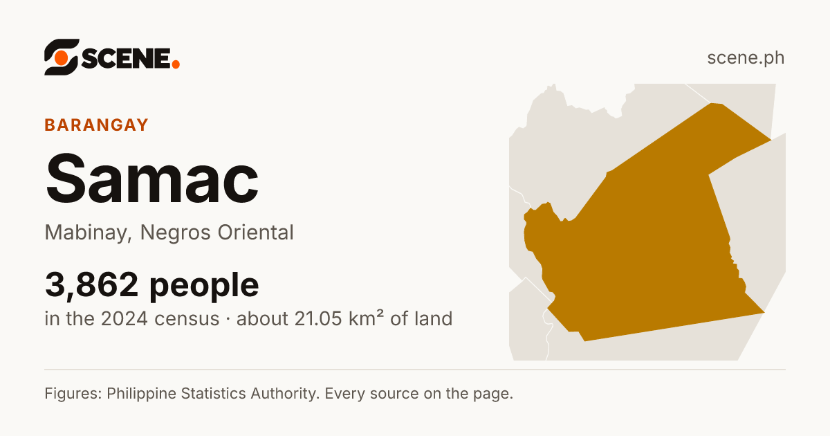 Samac, Mabinay, barangay: 3,862 people in the 2024 census
