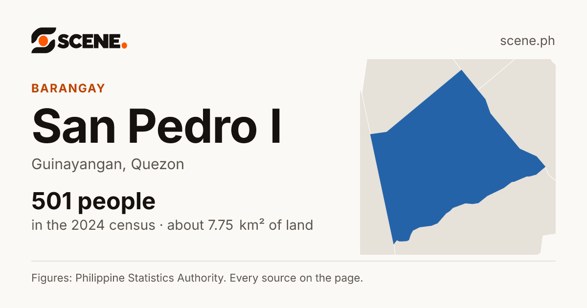 San Pedro I, Guinayangan, barangay: 501 people in the 2024 census
