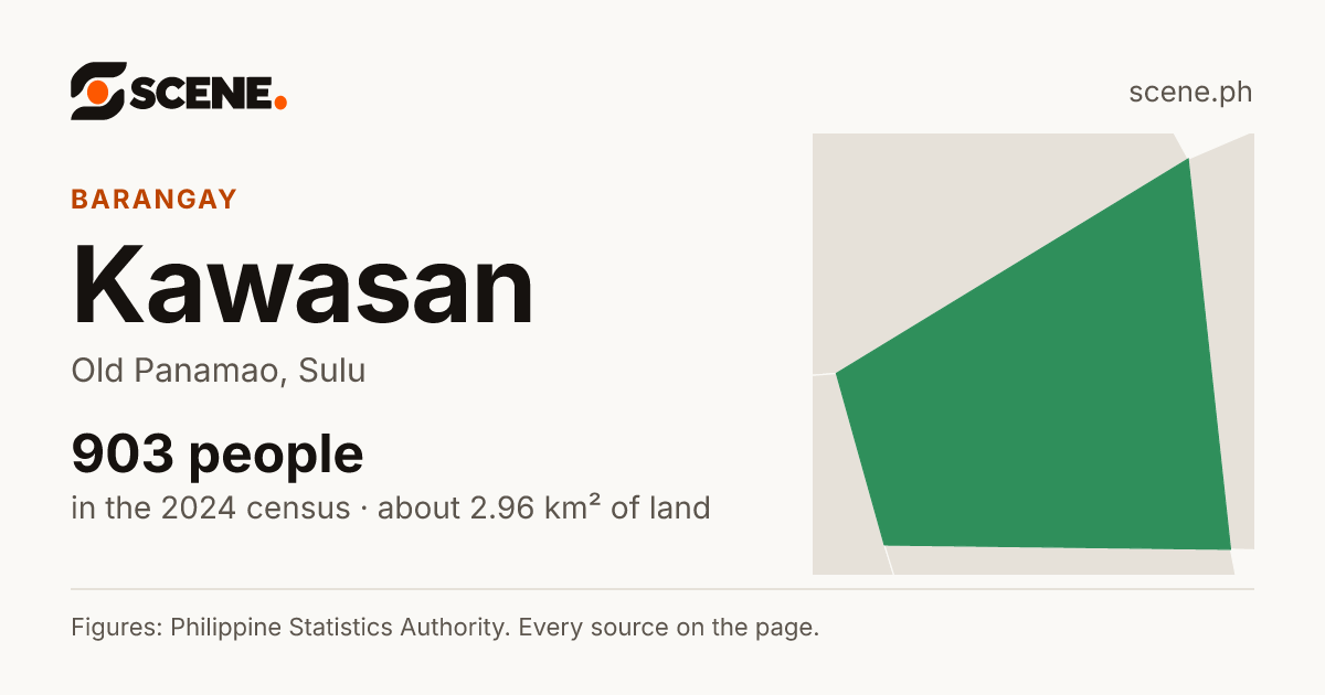 Kawasan, Old Panamao, barangay: 903 people in the 2024 census