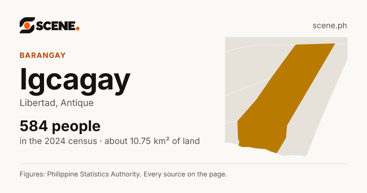 Igcagay, Libertad, barangay: 584 people in the 2024 census