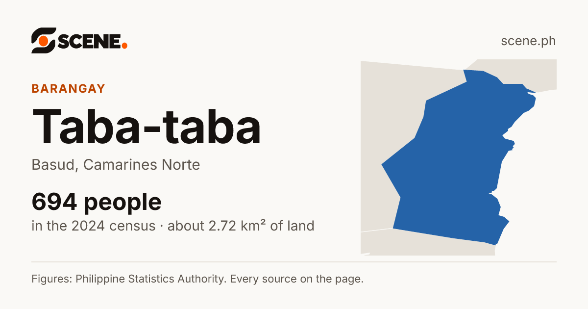 Taba-taba, Basud, barangay: 694 people in the 2024 census