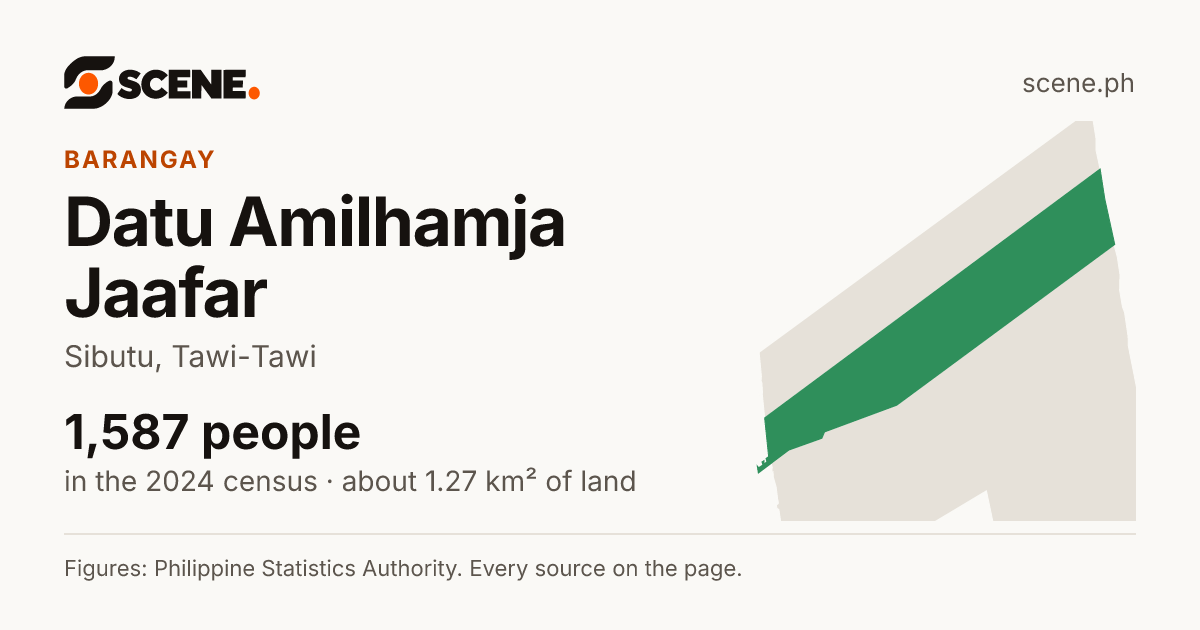 Datu Amilhamja Jaafar, Sibutu, barangay: 1,587 people in the 2024 census
