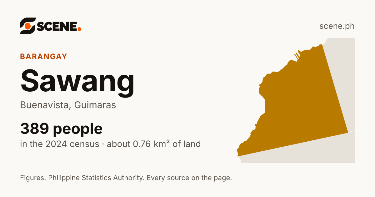 Sawang, Buenavista, barangay: 389 people in the 2024 census