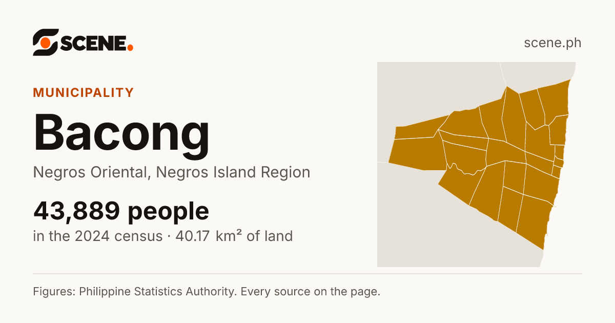 Bacong, Negros Oriental, municipality: 43,889 people in the 2024 census