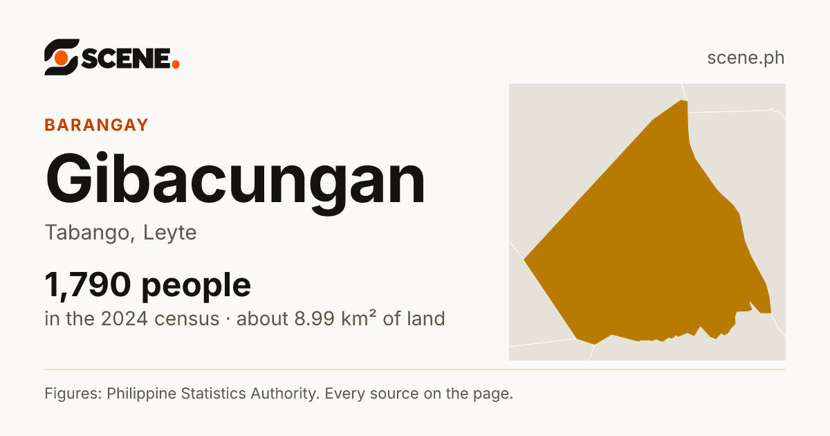 Gibacungan, Tabango, barangay: 1,790 people in the 2024 census