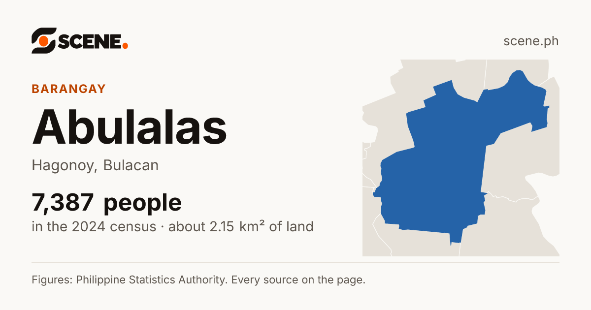 Abulalas, Hagonoy, barangay: 7,387 people in the 2024 census