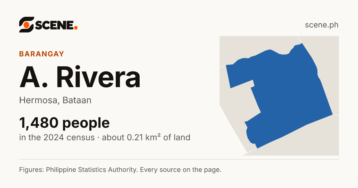 A. Rivera, Hermosa, barangay: 1,480 people in the 2024 census