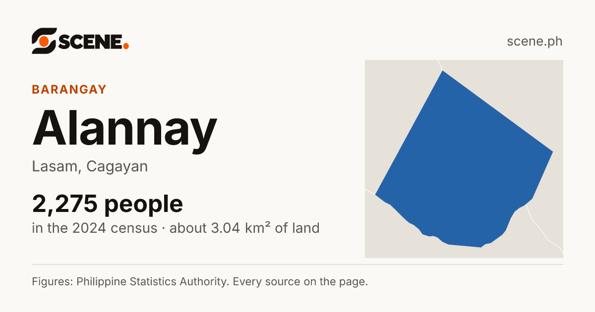 Alannay, Lasam, barangay: 2,275 people in the 2024 census