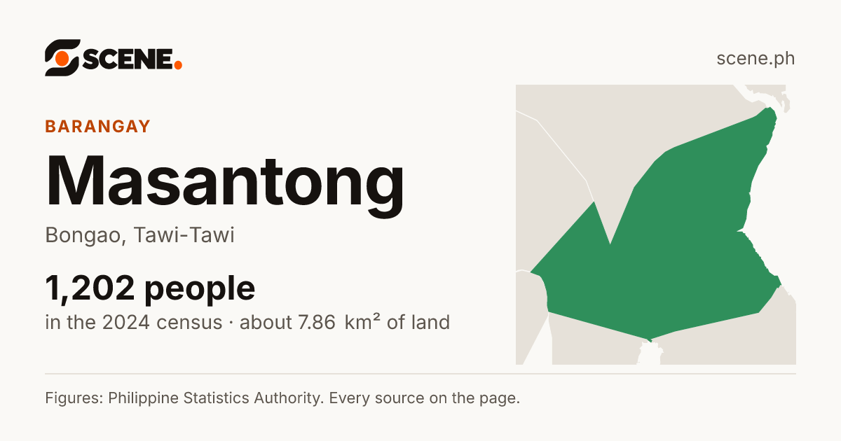 Masantong, Bongao, barangay: 1,202 people in the 2024 census