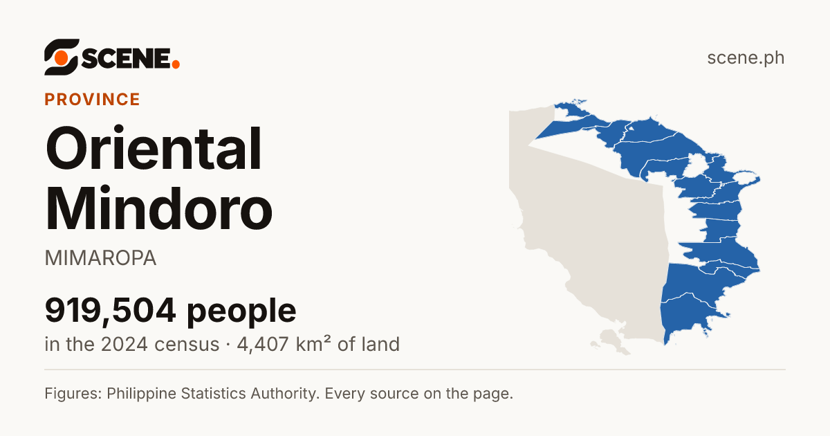 Oriental Mindoro, province: 919,504 people in the 2024 census