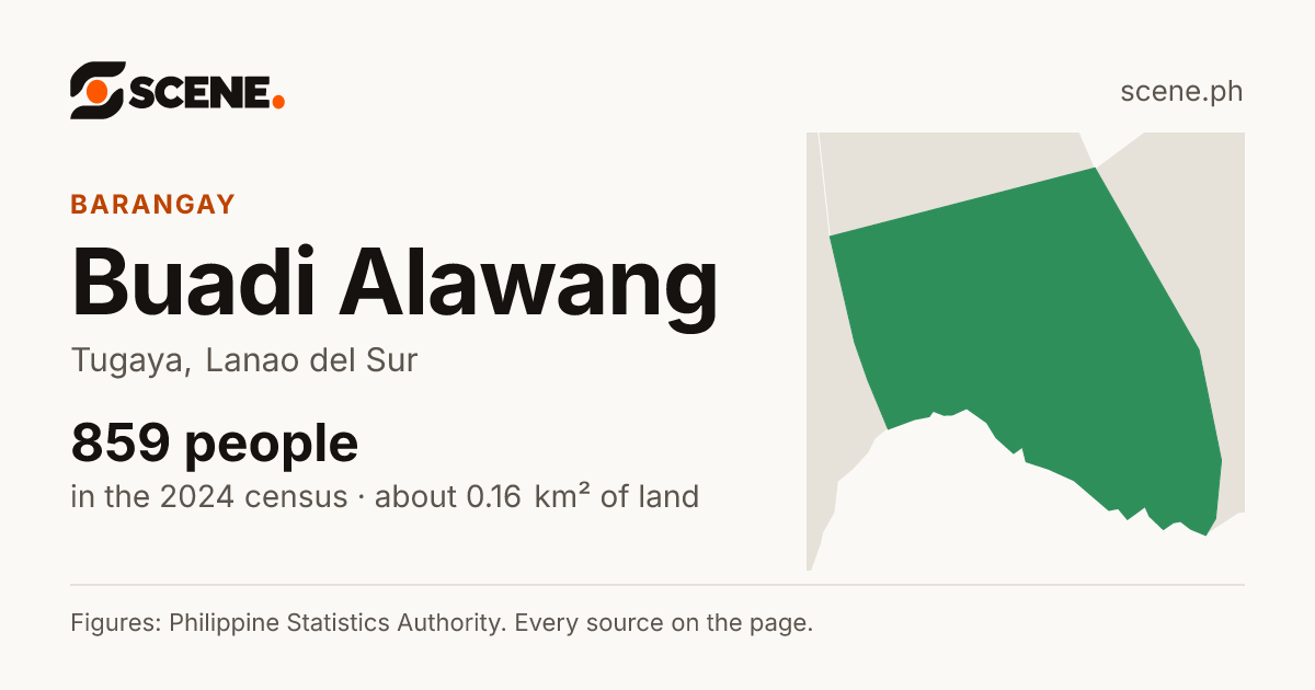 Buadi Alawang, Tugaya, barangay: 859 people in the 2024 census