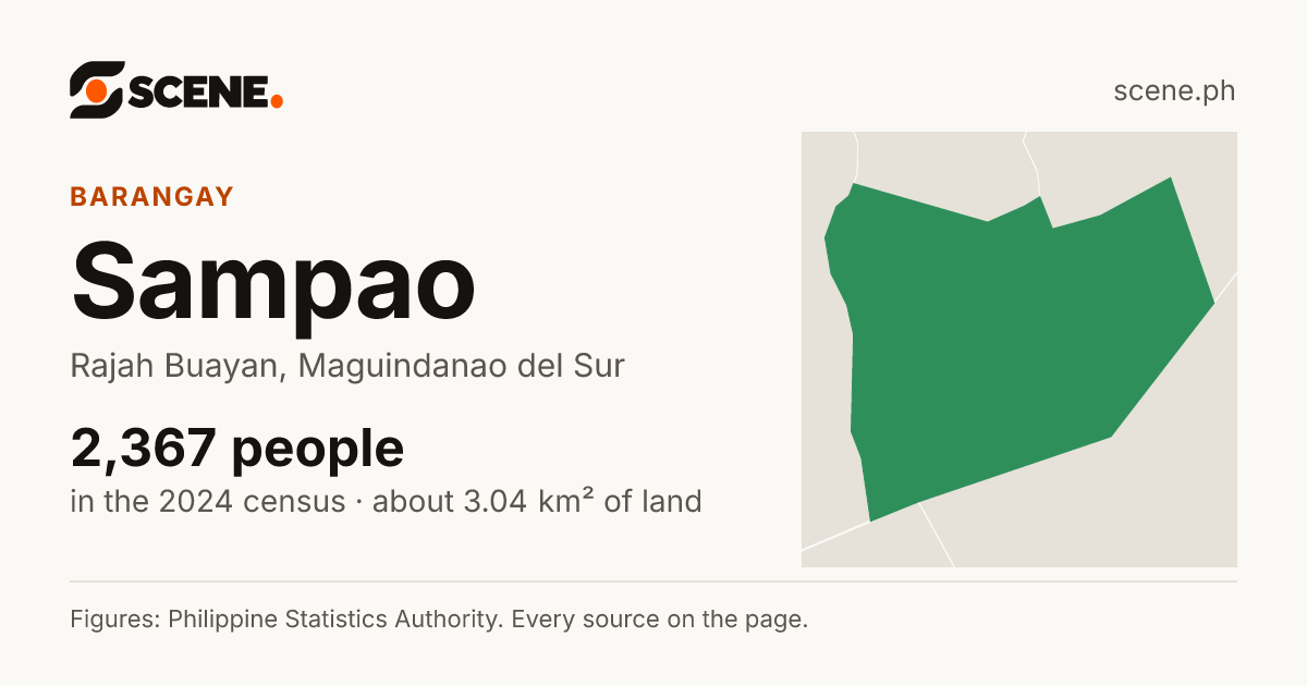 Sampao, Rajah Buayan, barangay: 2,367 people in the 2024 census