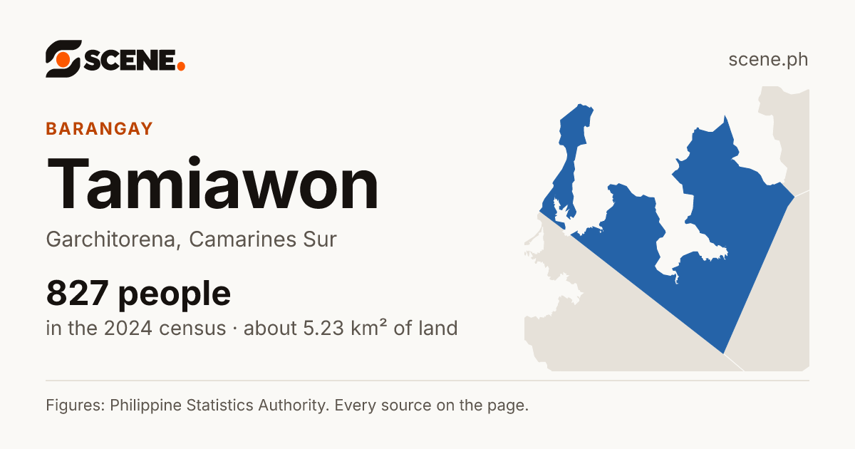 Tamiawon, Garchitorena, barangay: 827 people in the 2024 census
