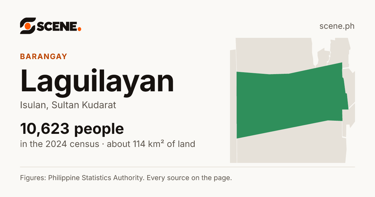 Laguilayan, Isulan, barangay: 10,623 people in the 2024 census