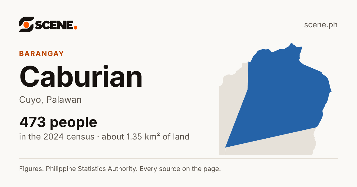 Caburian, Cuyo, barangay: 473 people in the 2024 census