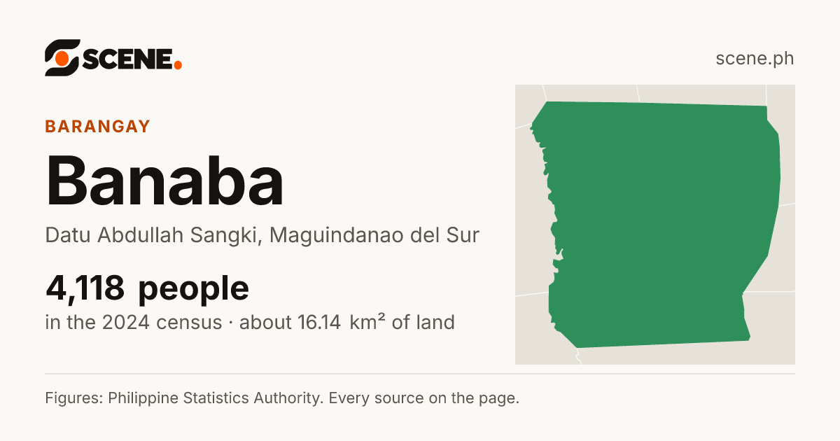 Banaba, Datu Abdullah Sangki, barangay: 4,118 people in the 2024 census
