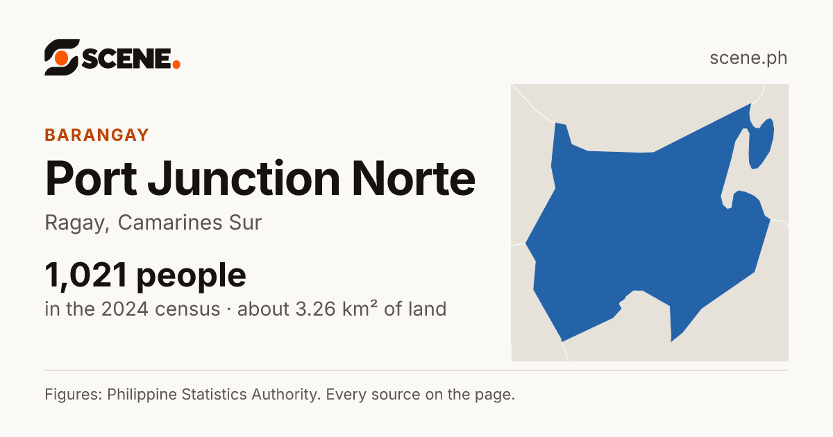Port Junction Norte, Ragay, barangay: 1,021 people in the 2024 census