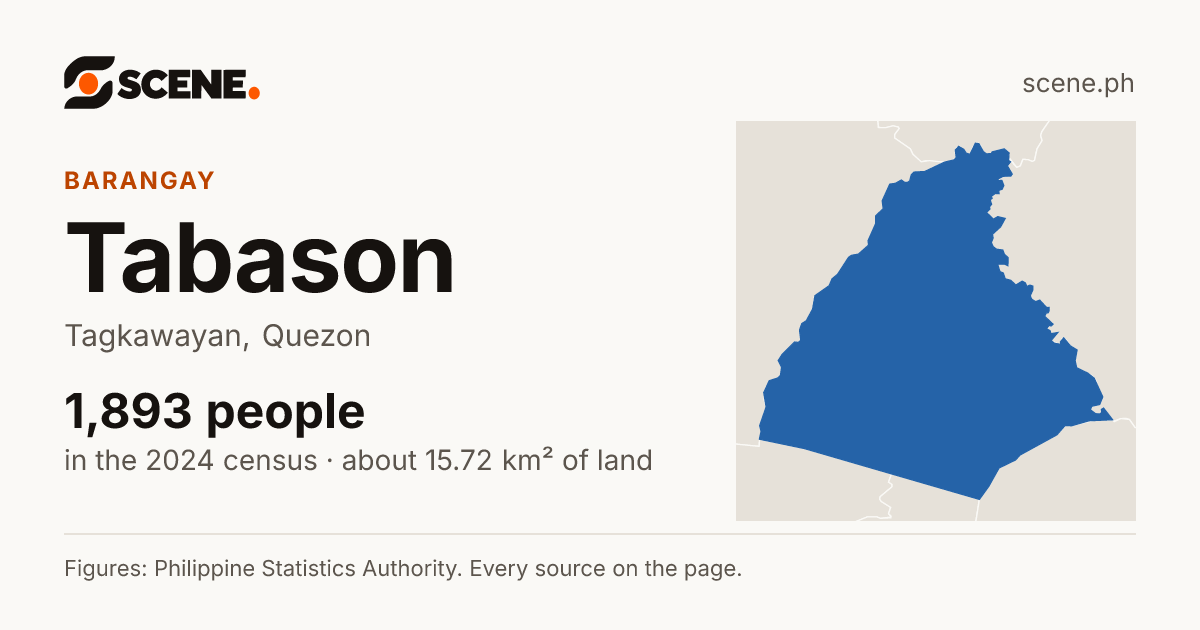 Tabason, Tagkawayan, barangay: 1,893 people in the 2024 census