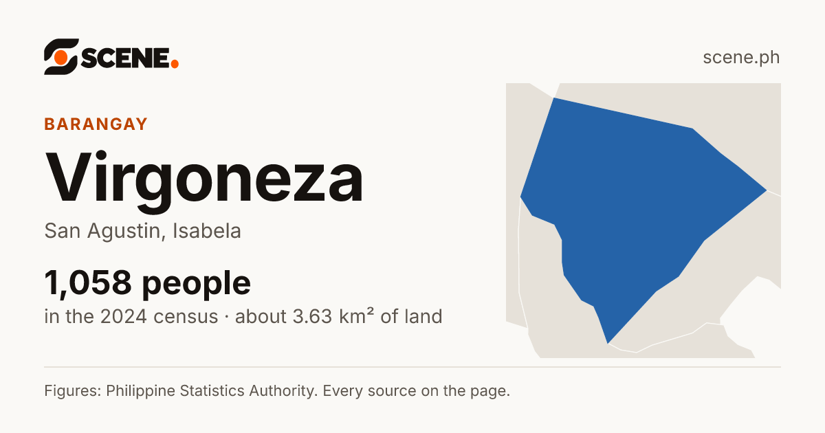Virgoneza, San Agustin, barangay: 1,058 people in the 2024 census