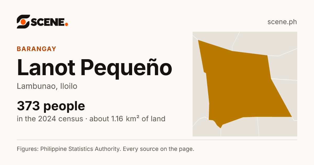 Lanot Pequeño, Lambunao, barangay: 373 people in the 2024 census