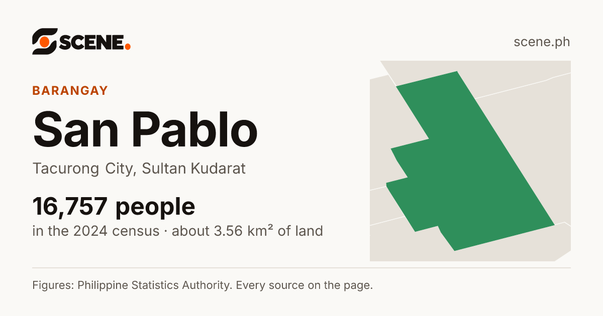 San Pablo, Tacurong City, barangay: 16,757 people in the 2024 census