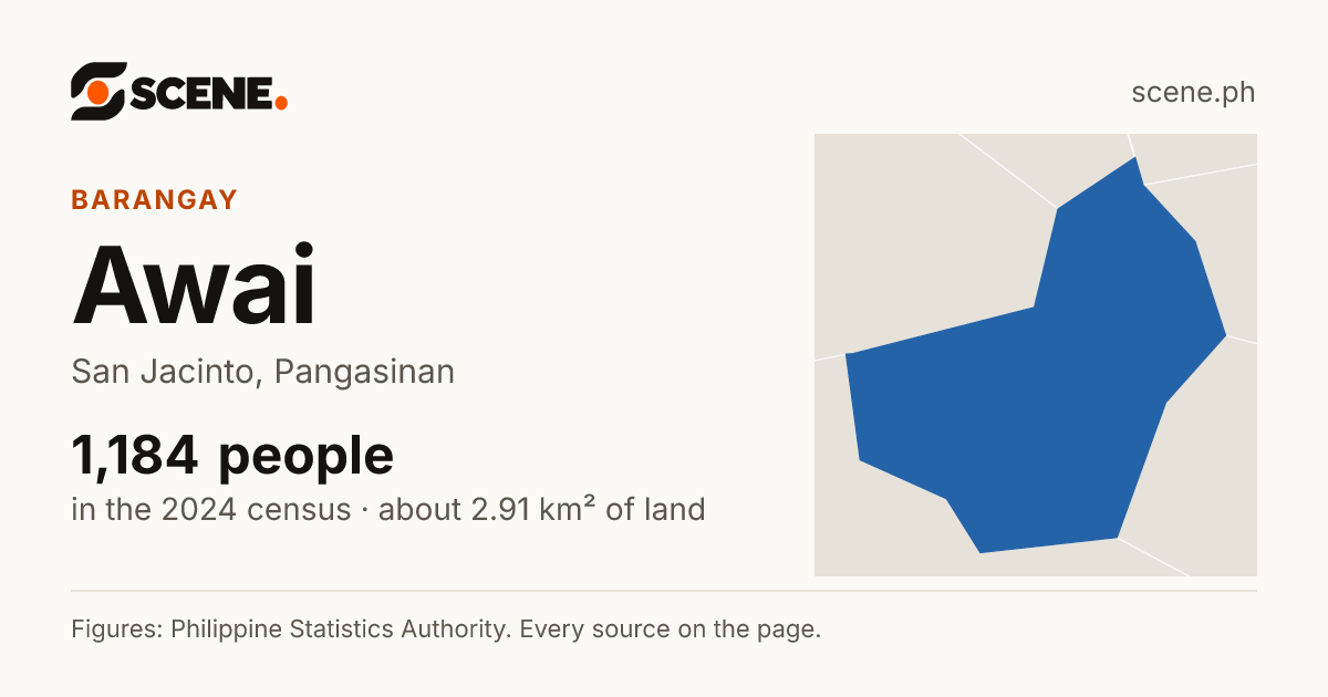 Awai, San Jacinto, barangay: 1,184 people in the 2024 census