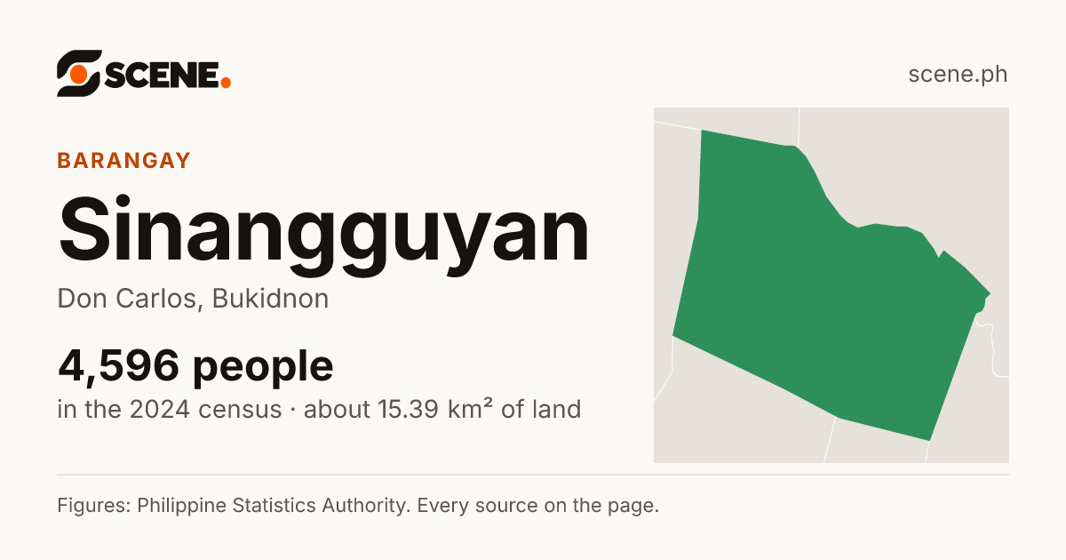 Sinangguyan, Don Carlos, barangay: 4,596 people in the 2024 census