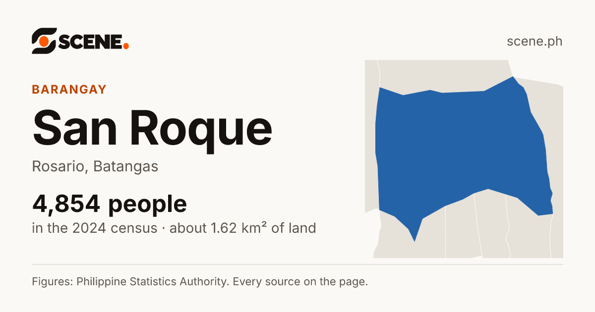 San Roque, Rosario, barangay: 4,854 people in the 2024 census