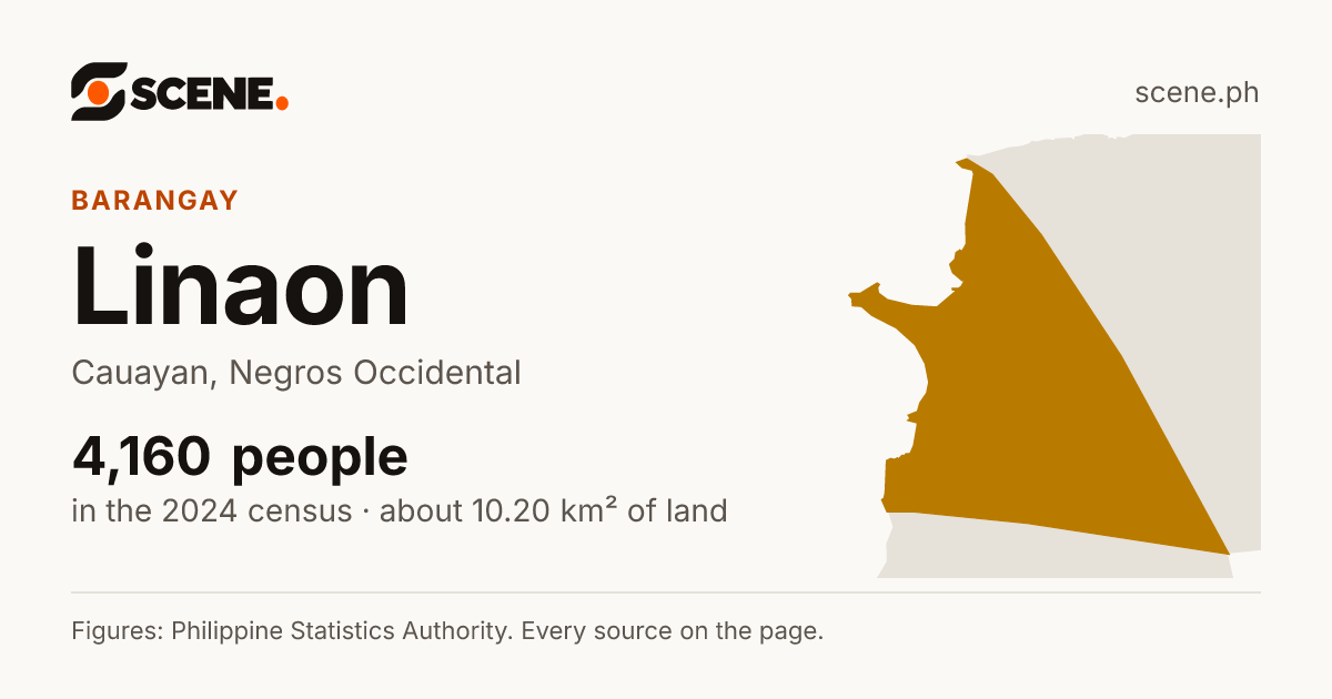 Linaon, Cauayan, barangay: 4,160 people in the 2024 census