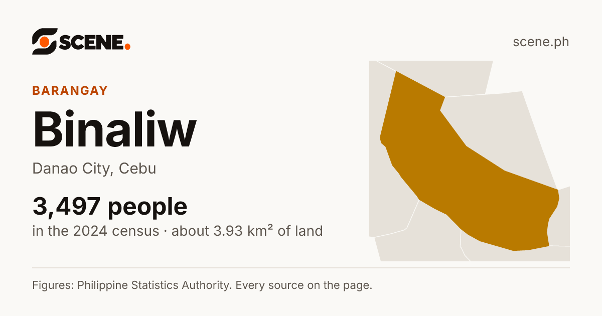 Binaliw, Danao City, barangay: 3,497 people in the 2024 census