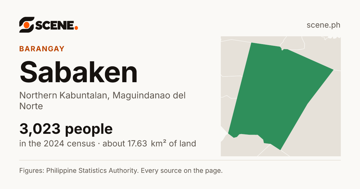 Sabaken, Northern Kabuntalan, barangay: 3,023 people in the 2024 census