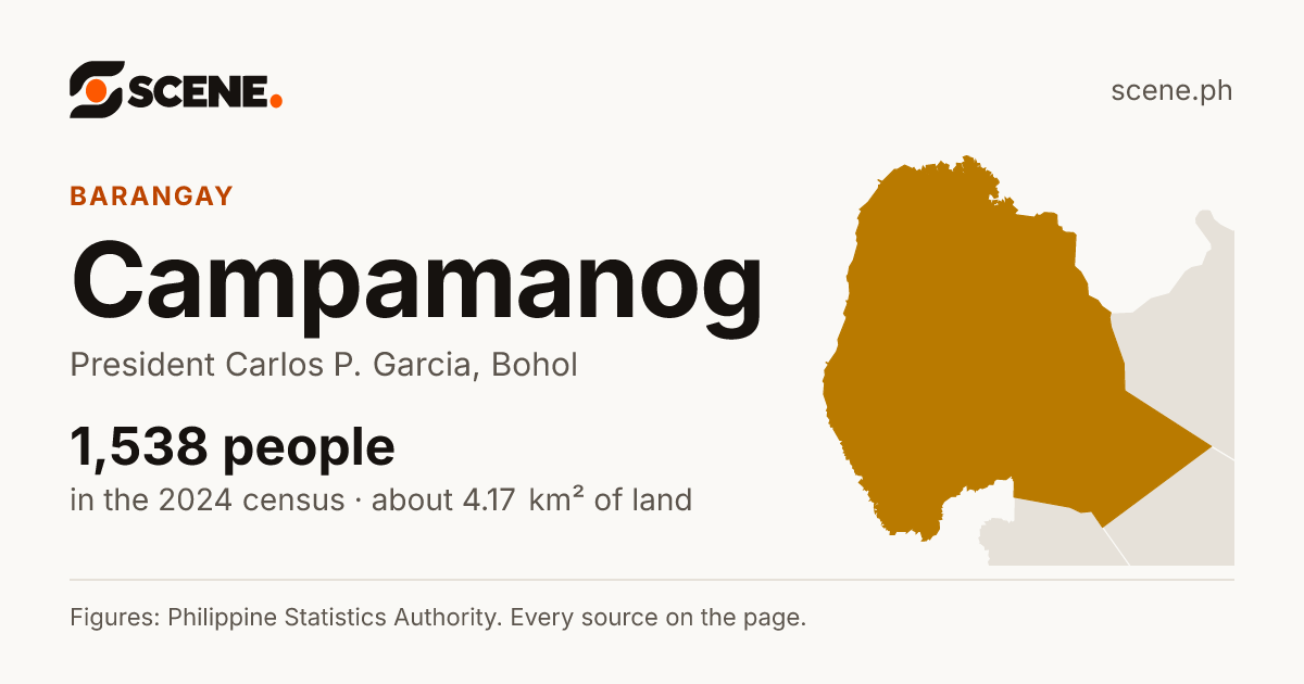 Campamanog, President Carlos P. Garcia, barangay: 1,538 people in the 2024 census