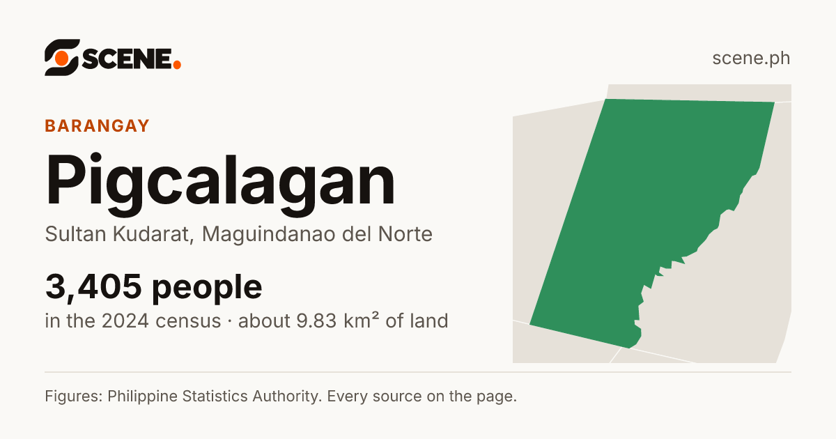 Pigcalagan, Sultan Kudarat, barangay: 3,405 people in the 2024 census