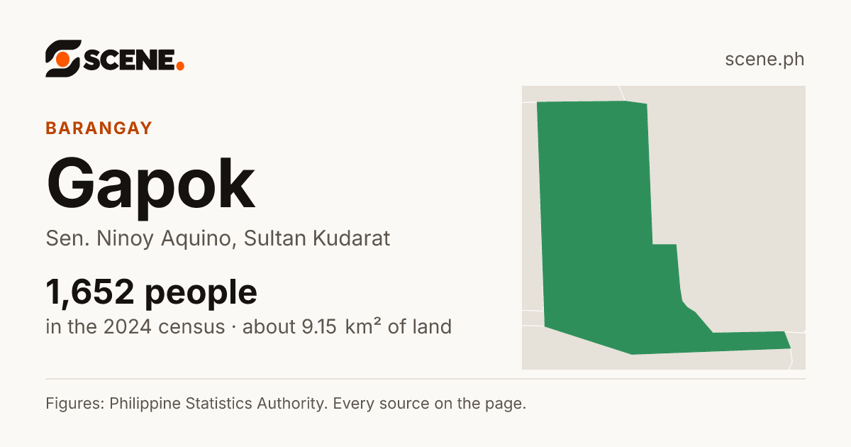 Gapok, Sen. Ninoy Aquino, barangay: 1,652 people in the 2024 census