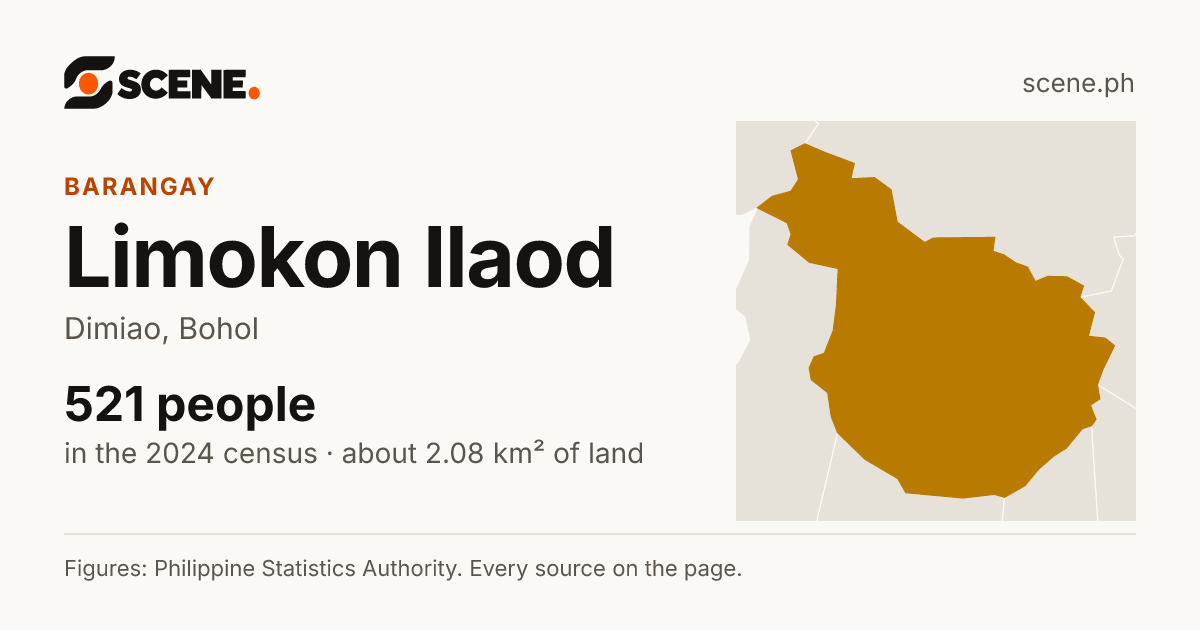 Limokon Ilaod, Dimiao, barangay: 521 people in the 2024 census