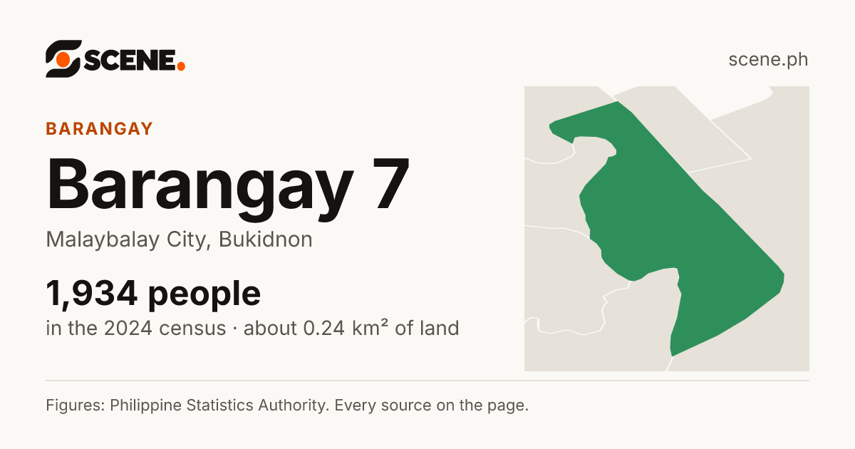 Barangay 7, Malaybalay City, barangay: 1,934 people in the 2024 census