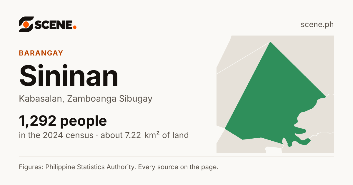Sininan, Kabasalan, barangay: 1,292 people in the 2024 census