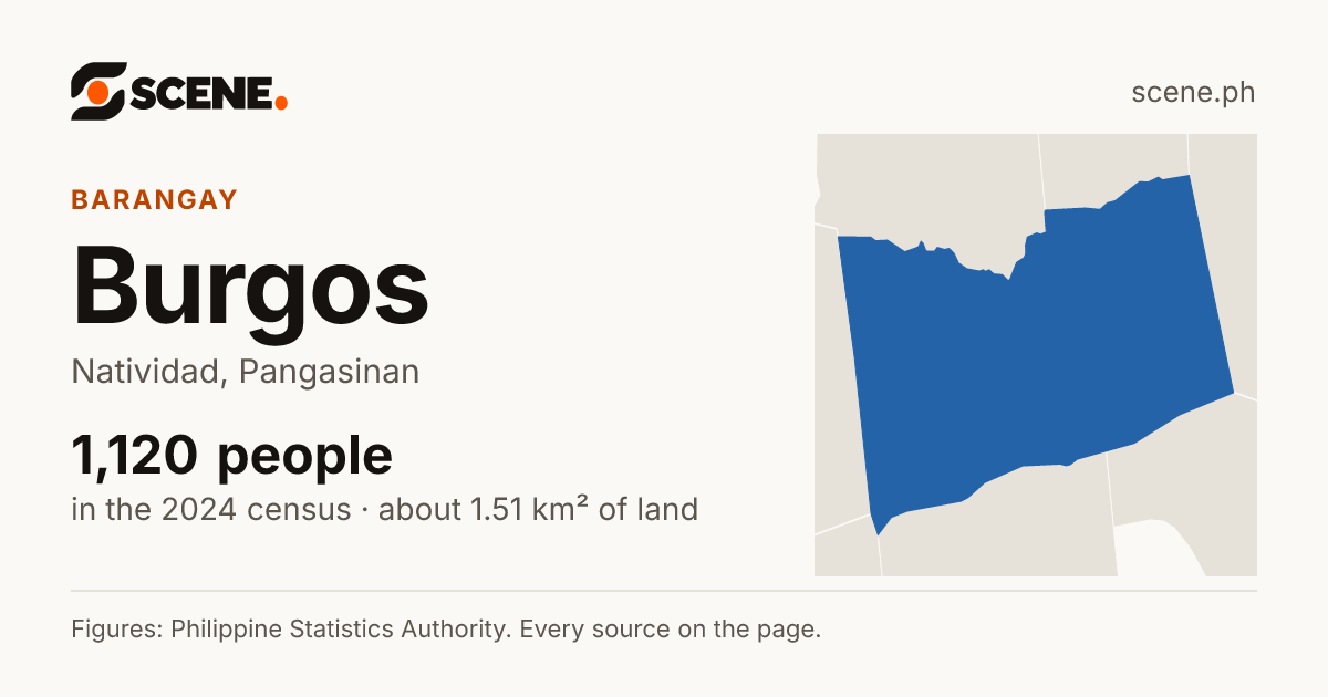 Burgos, Natividad, barangay: 1,120 people in the 2024 census