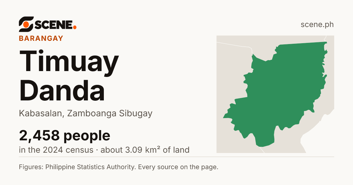 Timuay Danda, Kabasalan, barangay: 2,458 people in the 2024 census
