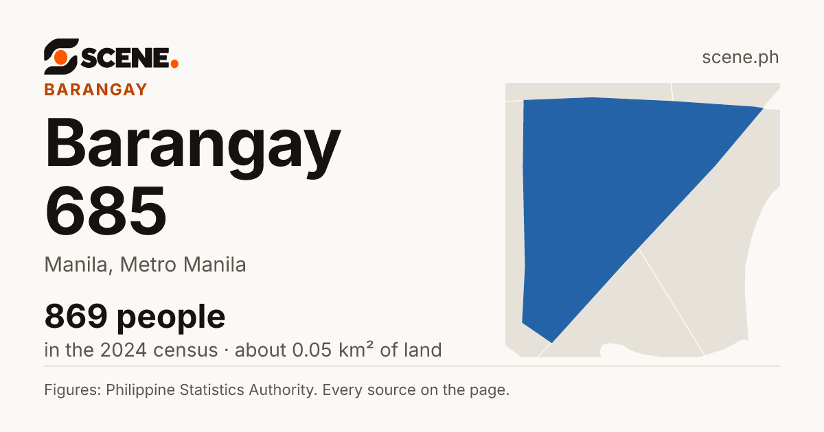 Barangay 685, Manila, barangay: 869 people in the 2024 census