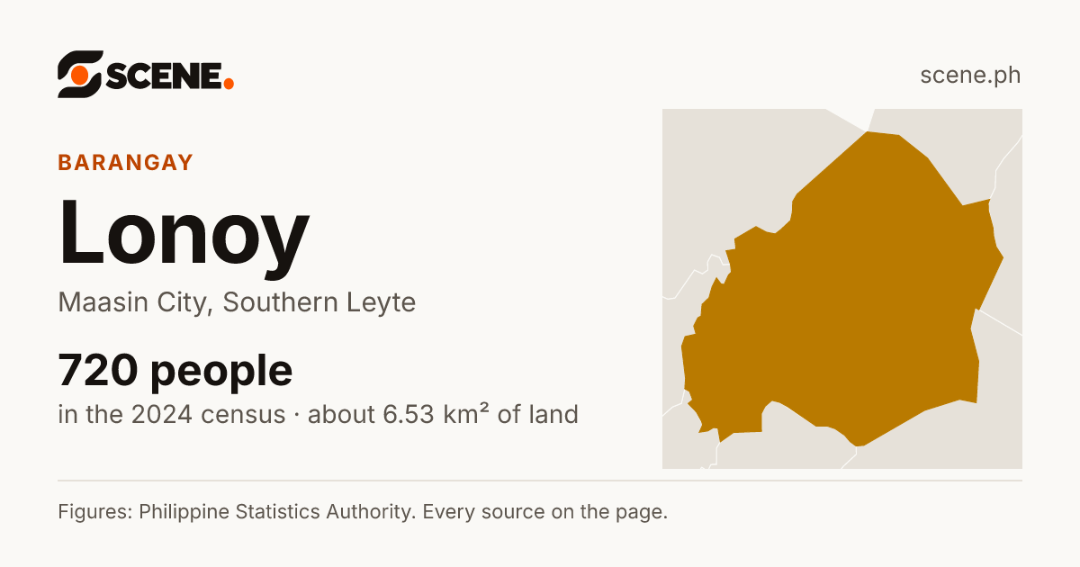 Lonoy, Maasin City, barangay: 720 people in the 2024 census