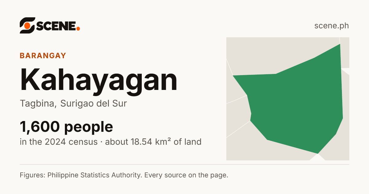 Kahayagan, Tagbina, barangay: 1,600 people in the 2024 census