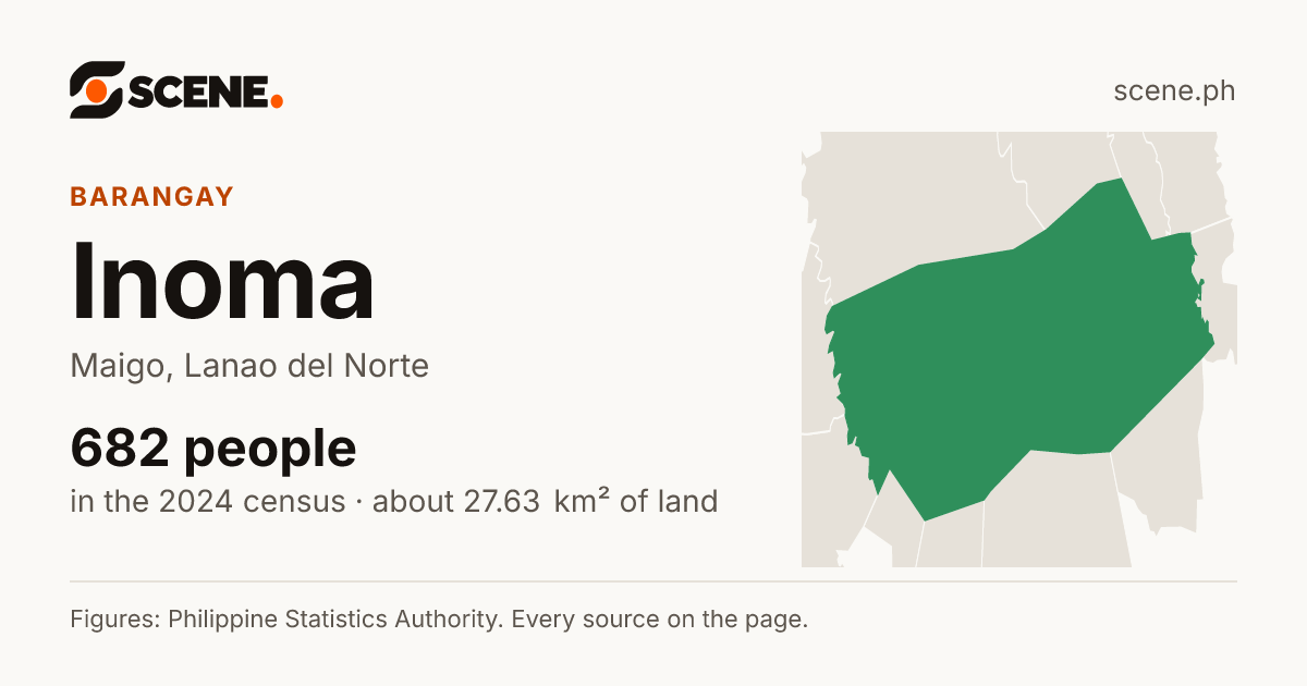 Inoma, Maigo, barangay: 682 people in the 2024 census